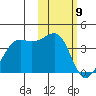 Bogoslof Island tide chart for Sunday, February 9, 2025