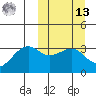 Bogoslof Island tide chart for Thursday, March 13, 2025