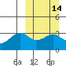 Bogoslof Island tide chart for Friday, March 14, 2025
