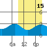 Bogoslof Island tide chart for Saturday, March 15, 2025