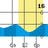 Bogoslof Island tide chart for Sunday, March 16, 2025