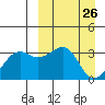 Bogoslof Island tide chart for Wednesday, March 26, 2025