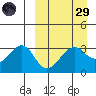 Bogoslof Island tide chart for Saturday, March 29, 2025