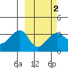 Bogoslof Island tide chart for Sunday, March 2, 2025