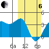 Bogoslof Island tide chart for Thursday, March 6, 2025