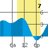 Bogoslof Island tide chart for Friday, March 7, 2025