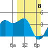 Bogoslof Island tide chart for Saturday, March 8, 2025