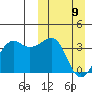 Bogoslof Island tide chart for Sunday, March 9, 2025
