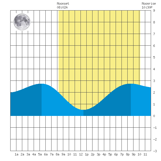 Bogoslof Island tide chart for Saturday, April 12, 2025