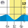 Bogoslof Island tide chart for Saturday, April 12, 2025