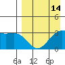 Bogoslof Island tide chart for Monday, April 14, 2025