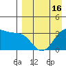 Bogoslof Island tide chart for Wednesday, April 16, 2025
