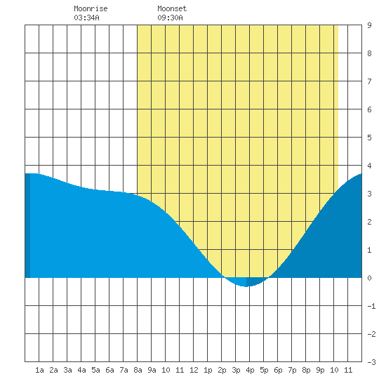 Bogoslof Island tide chart for Thursday, April 17, 2025