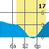 Bogoslof Island tide chart for Thursday, April 17, 2025