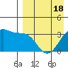 Bogoslof Island tide chart for Friday, April 18, 2025