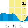 Bogoslof Island tide chart for Monday, April 21, 2025