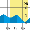 Bogoslof Island tide chart for Wednesday, April 23, 2025