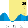 Bogoslof Island tide chart for Saturday, April 26, 2025
