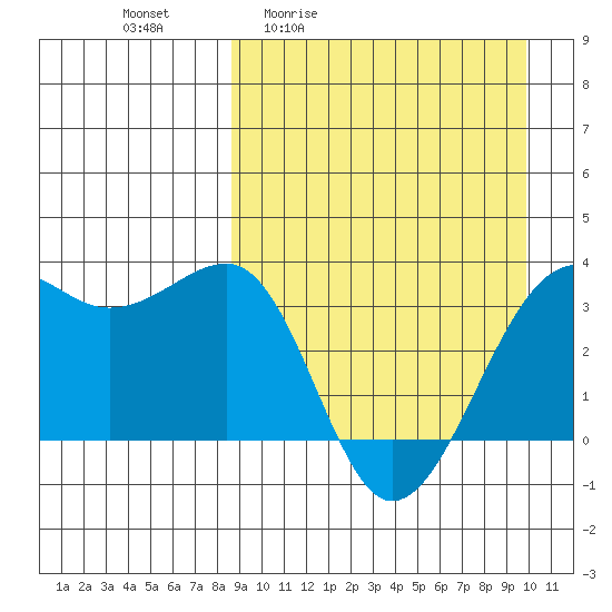 Bogoslof Island tide chart for Wednesday, April 2, 2025