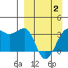 Bogoslof Island tide chart for Wednesday, April 2, 2025
