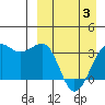 Bogoslof Island tide chart for Thursday, April 3, 2025