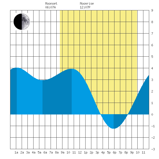 Bogoslof Island tide chart for Friday, April 4, 2025