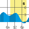 Bogoslof Island tide chart for Sunday, April 6, 2025