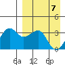 Bogoslof Island tide chart for Monday, April 7, 2025