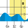 Bogoslof Island tide chart for Tuesday, April 8, 2025