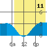 Bogoslof Island tide chart for Sunday, May 11, 2025