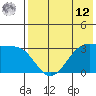Bogoslof Island tide chart for Monday, May 12, 2025