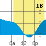Bogoslof Island tide chart for Friday, May 16, 2025
