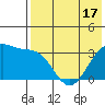 Bogoslof Island tide chart for Saturday, May 17, 2025