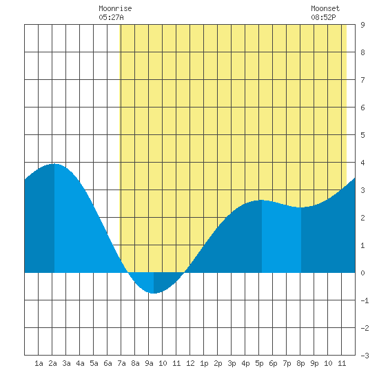 Bogoslof Island tide chart for Saturday, May 24, 2025