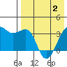 Bogoslof Island tide chart for Friday, May 2, 2025