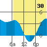 Bogoslof Island tide chart for Friday, May 30, 2025