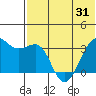 Bogoslof Island tide chart for Saturday, May 31, 2025