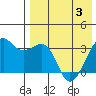 Bogoslof Island tide chart for Saturday, May 3, 2025