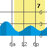 Bogoslof Island tide chart for Wednesday, May 7, 2025