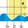 Bogoslof Island tide chart for Thursday, May 8, 2025