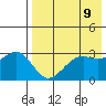 Bogoslof Island tide chart for Friday, May 9, 2025