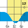 Bogoslof Island tide chart for Thursday, June 12, 2025