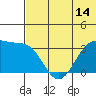 Bogoslof Island tide chart for Saturday, June 14, 2025