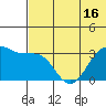 Bogoslof Island tide chart for Monday, June 16, 2025