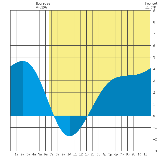 Bogoslof Island tide chart for Monday, June 23, 2025