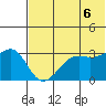 Bogoslof Island tide chart for Friday, June 6, 2025
