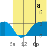 Bogoslof Island tide chart for Sunday, June 8, 2025