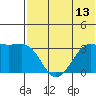 Bogoslof Island tide chart for Sunday, July 13, 2025