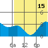 Bogoslof Island tide chart for Tuesday, July 15, 2025