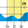 Bogoslof Island tide chart for Wednesday, July 16, 2025